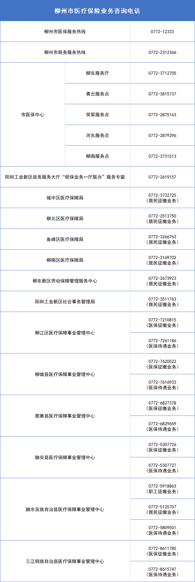 陕西最新柳州市医保换现金方法分析(最方便真实的陕西柳州医保本用完了去哪里换方法)