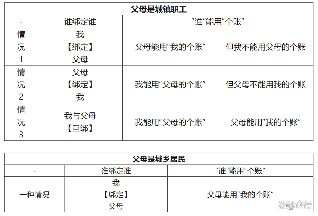 陕西最新怎么把医保卡里的钱转给家人方法分析(最方便真实的陕西怎么把医保卡里的钱转给家人用方法)
