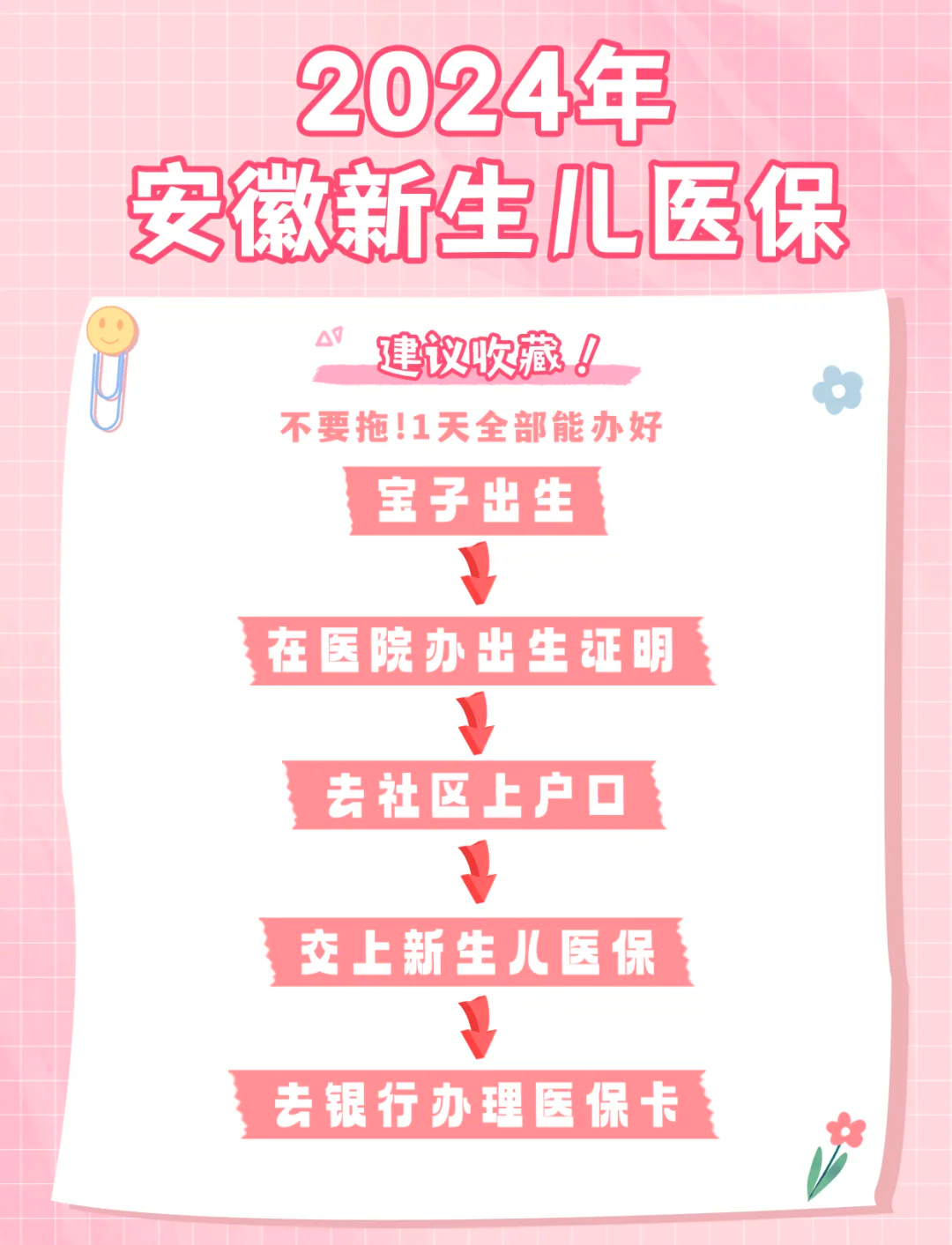 陕西最新2024年医保微信缴费流程方法分析(最方便真实的陕西微信交医疗保险年份是下一年吗方法)