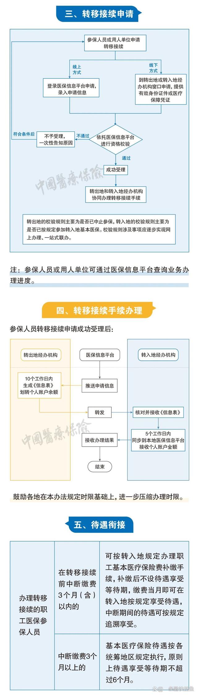 陕西最新个人医保余额怎么提取北京方法分析(最方便真实的陕西北京医保个人部分怎么提取方法)