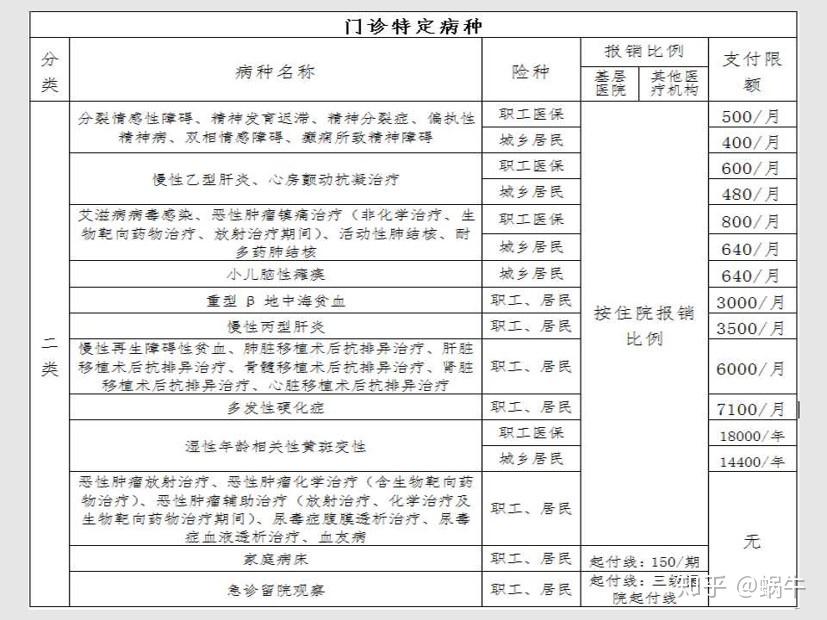 陕西最新在线套医保卡联系方式方法分析(最方便真实的陕西有没有套医保卡的app方法)