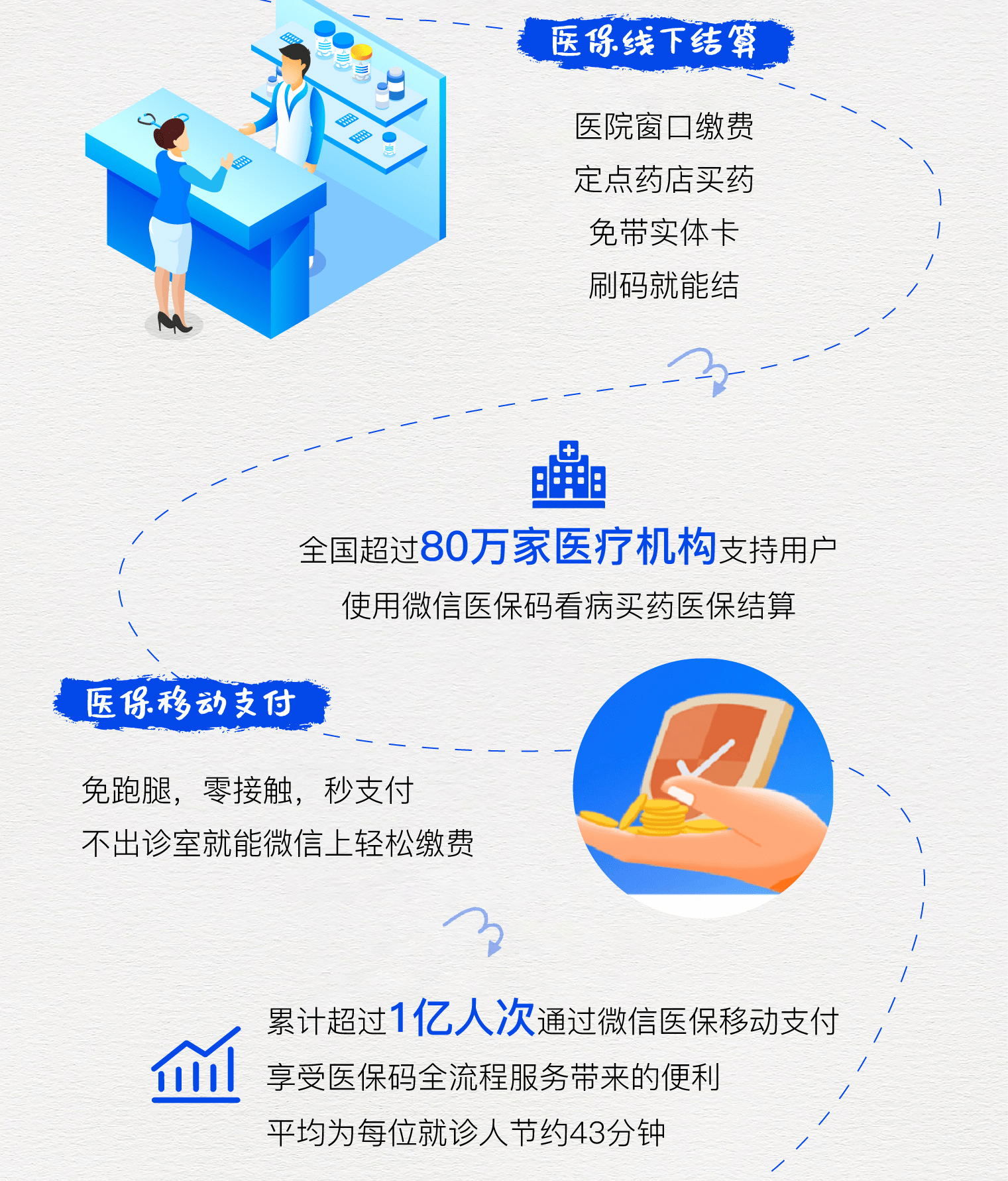 陕西最新医保卡提取24小时微信方法分析(最方便真实的陕西微信医保提现方法)