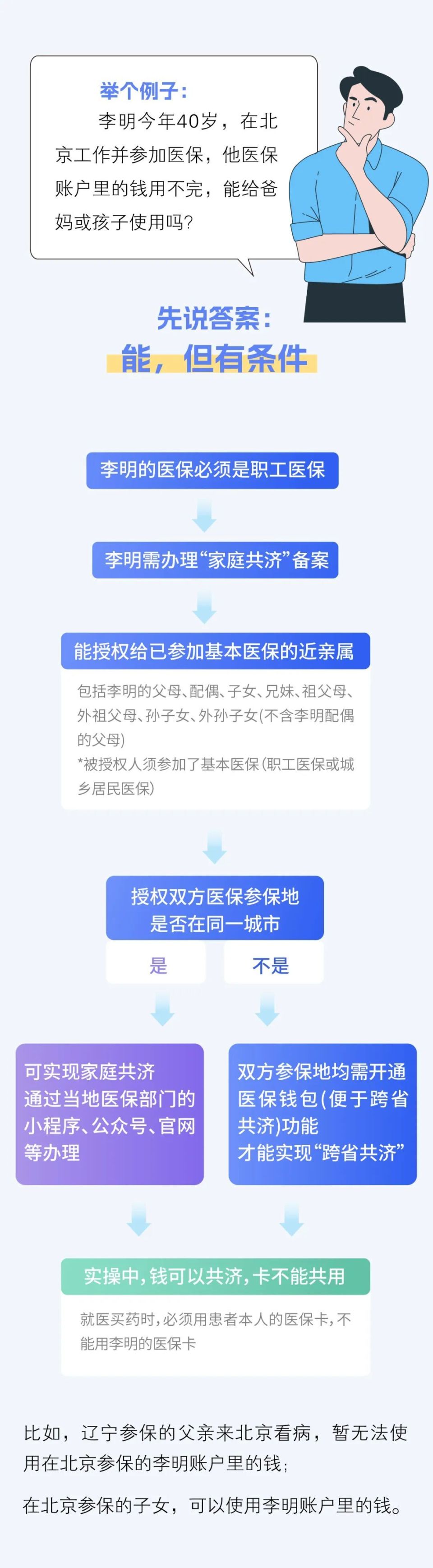 陕西最新医保卡的钱转入微信余额流程方法分析(最方便真实的陕西医保卡里的钱怎么转账方法)
