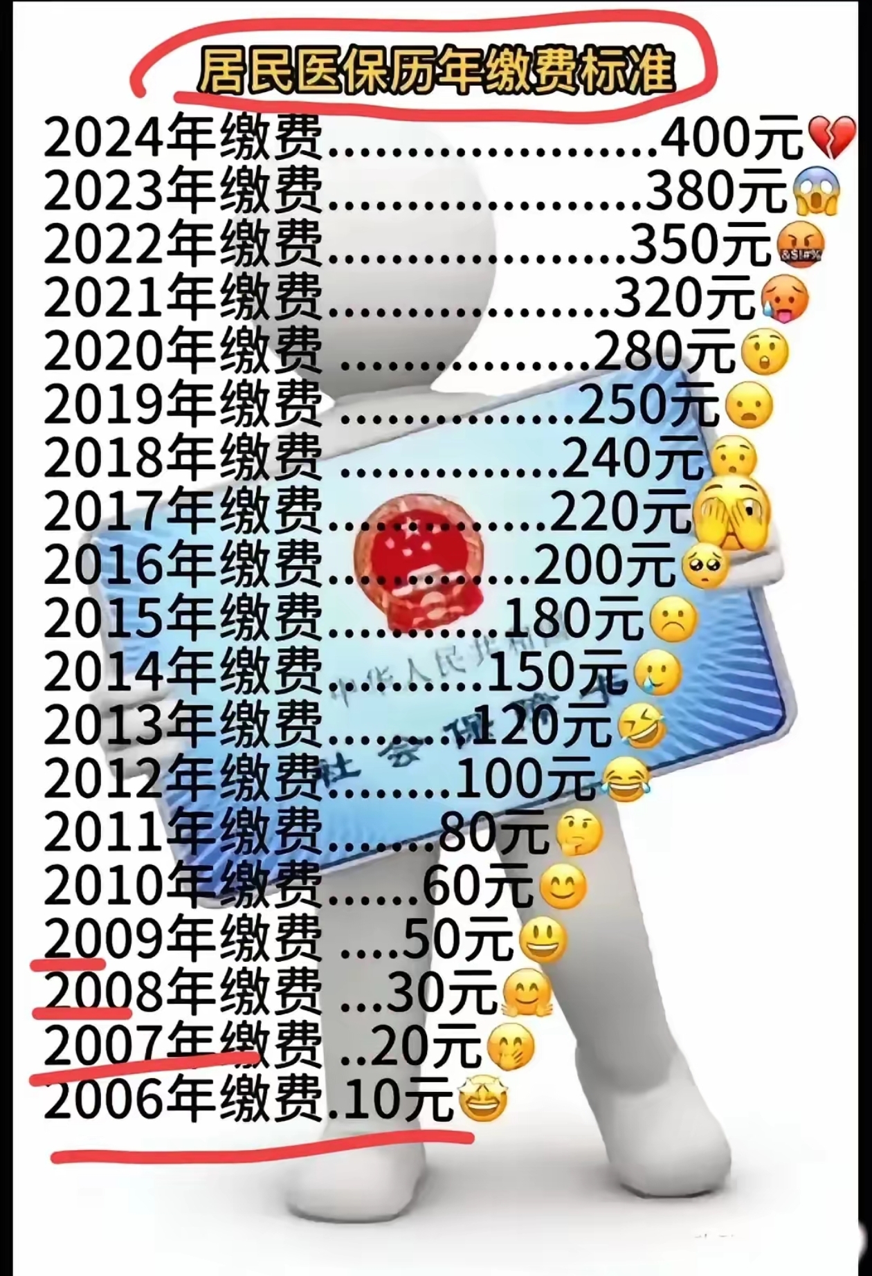 陕西最新医保卡里钱是我自己的钱吗方法分析(最方便真实的陕西医保卡里钱是我自己的钱吗怎么查方法)