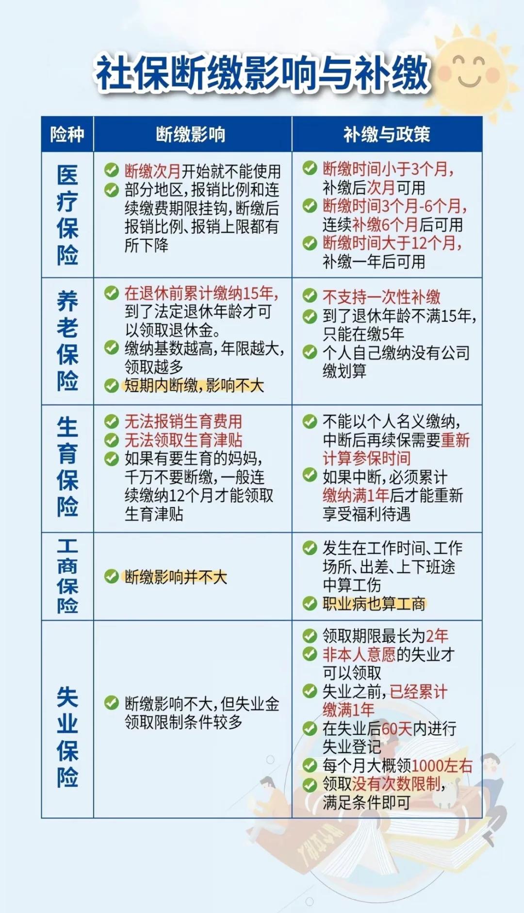 陕西最新医疗保险60%和100%区别方法分析(最方便真实的陕西医保按60%交费报销比例是多少方法)