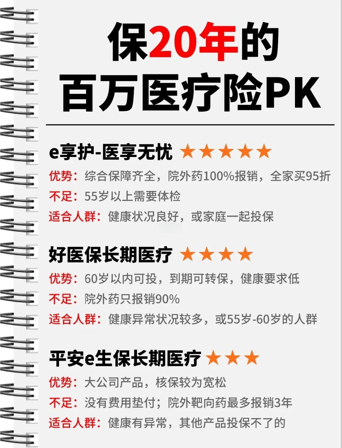 陕西最新医疗保险60%和100%区别方法分析(最方便真实的陕西医保按60%交费报销比例是多少方法)