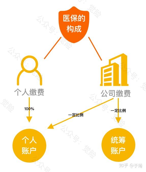 陕西最新找中介10分钟提取医保方法分析(最方便真实的陕西找中介10分钟提取医保苏州方法)