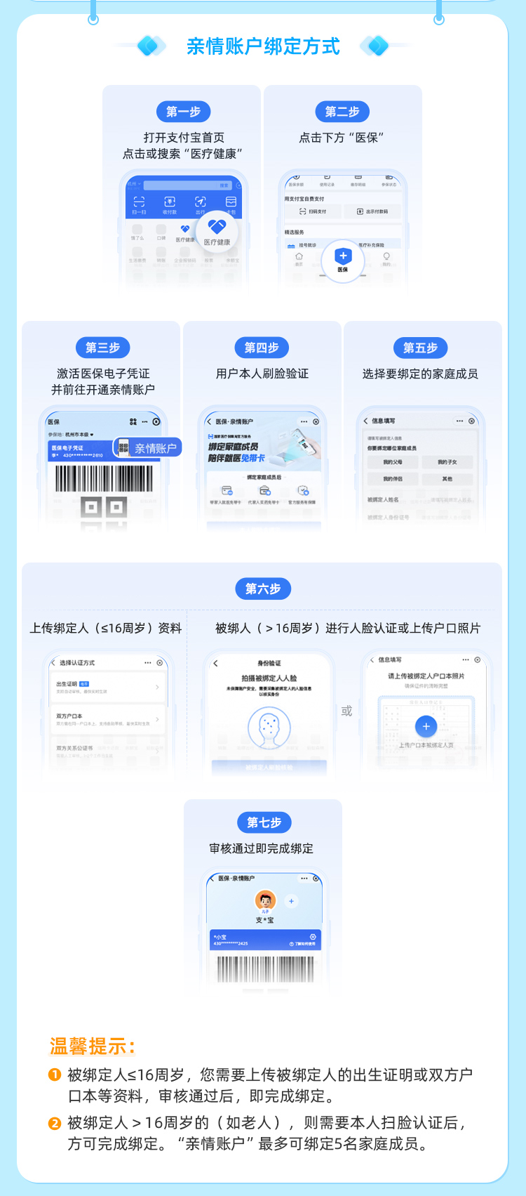 陕西最新医保卡如何绑定手机电子医保卡方法分析(最方便真实的陕西如何绑定医保电子码方法)